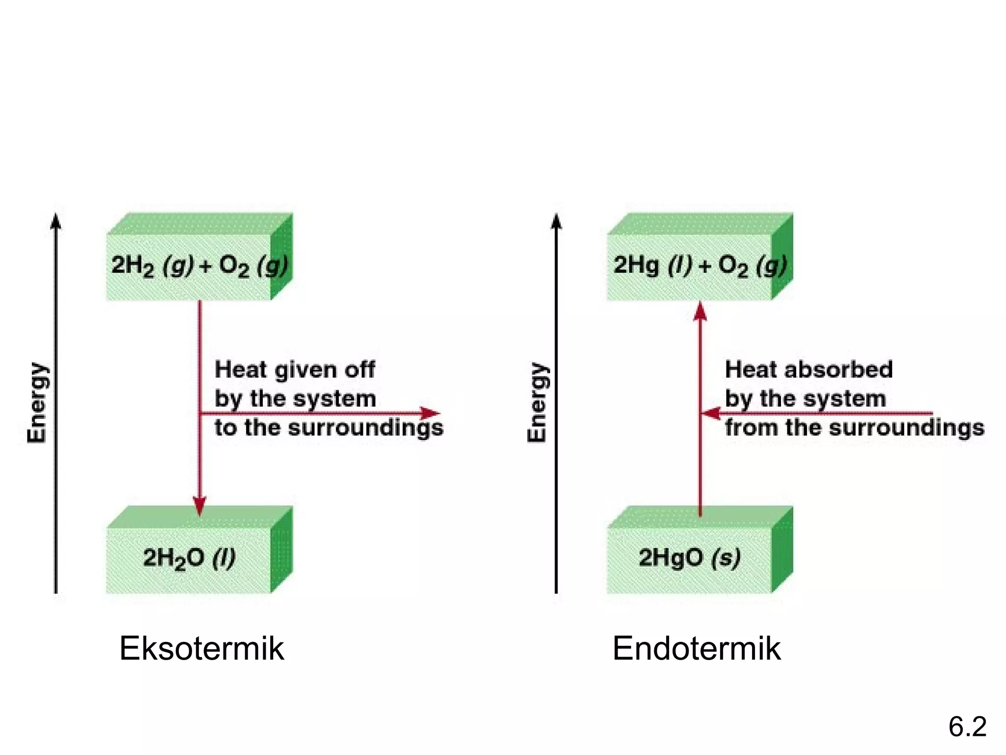 Eksotermik   Endotermik

                          6.2
 
