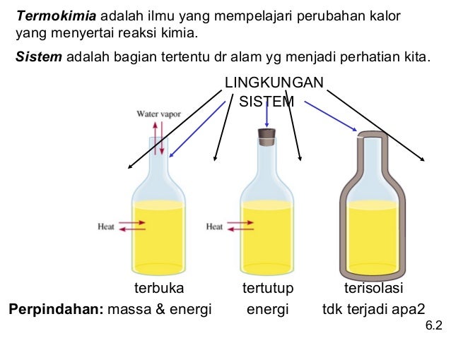 Hubungan Energi dalam Reaksi Kimia