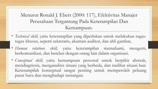 Menurut Ronald J. Ebert (2000: 117), Efektivitas Manajer
Perusahaan Tergantung Pada Keterampilan Dan
Kemampuan.
• Technical skill, yaitu keterampilan yang diperlukan untuk melakukan tugas-
tugas khusus, seperti sekretaris, akuntan-auditor, dan ahli gambar,
• Human relations skill, yaitu keterampilan memahami, mengerti,
berkomunikasi, dan berelasi dengan orang lain dalam organisasi.
• Conceptual skill, yaitu kemampuan personal untuk berpikir abstrak,
mendiagriosis, menganalisis situasi yang berbeda, dan melihat situasi luar.
Keterampilah konseptual sangat penting untuk memperoleh peluang
pasar baru dan menghadapi tantangan.
 