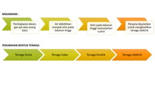 Bab 6 Keelektrikan Kemagnetan Kssm F3