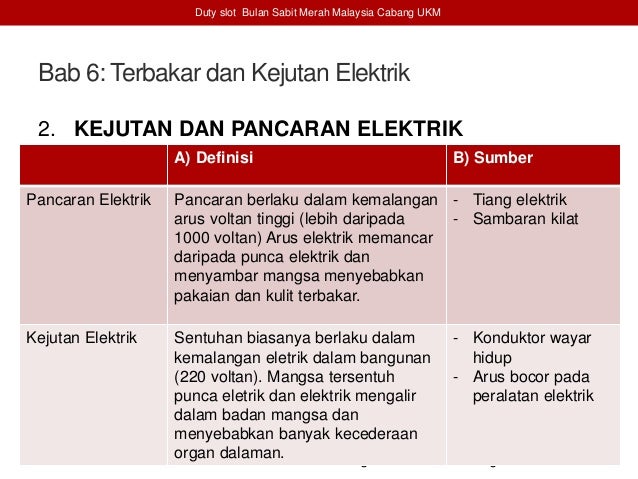 Bab 6 kejutan elektrik dan terbakar