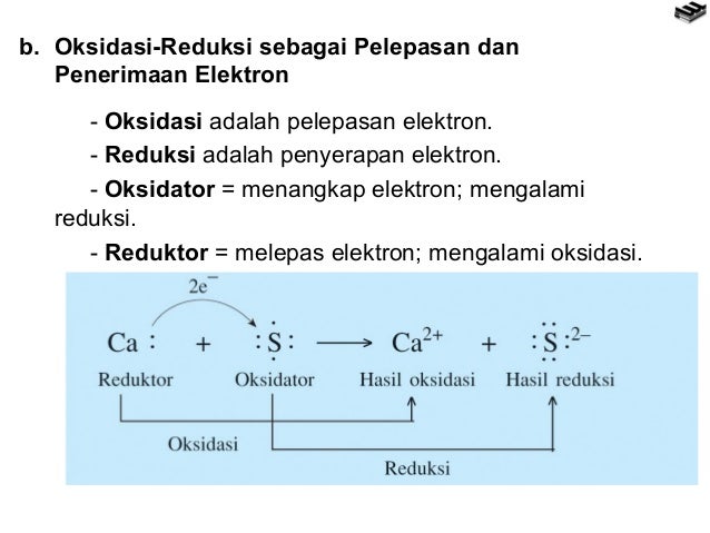 Bab6 larutan elektrolit dan konsep redoks  Kimia X
