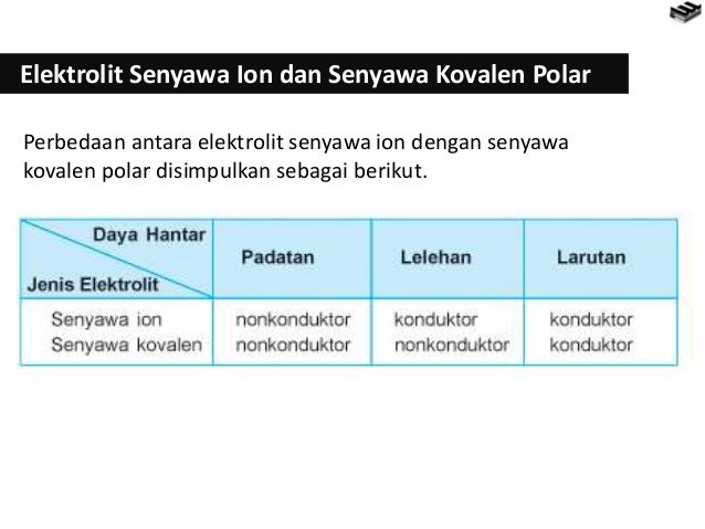 Bab 6 larutan dan konsep redoks
