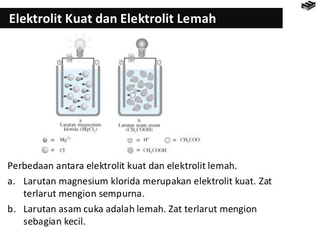 Contoh Larutan Elektrolit Kuat Elektrolit Lemah - Simak 