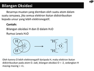 Bilangan Oksidasi 
Besarnya muatan yang diemban oleh suatu atom dalam 
suatu senyawa, jika semua elektron ikatan didistribusikan 
kepada unsur yang lebih elektronegatif. 
Contoh: 
Bilangan oksidasi H dan O dalam H2O 
Rumus Lewis H2O 
Oleh karena O lebih elektronegatif daripada H, maka elektron ikatan 
didistribusikan pada atom O. Jadi, bilangan oksidasi O = -2, sedangkan H 
masing-masing = +1. 
 