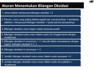 Aturan Menentukan Bilangan Oksidasi 
1. Unsur bebas mempunyai bilangan oksidasi = 0 
2. Flourin, unsur yang paling elektronegatif dan membutuhkan 1 tambahan 
elektron, mempunyai bilangan oksidasi -1 pada semua senyawanya 
3. Bilangan oksidasi unsur logam selalu bertanda positif. 
4. Bilangan oksidasi suatu unsur dalam suatu ion tunggal sama dengan 
muatannya 
5. Bilangan oksidasi H umumnya = +1, kecuali dalam senyawanya dengan 
logam, bilangan oksidasi H = -1 
6. Bilangan oksidasi O umumnya = -2 
7. Jumlah bilangan oksidasi unsur-unsur dalam suatu senyawa = 0 
8. Jumlah bilangan oksidasi unsur-unsur dalam suatu ion poliatom = 
muatannya 
 
