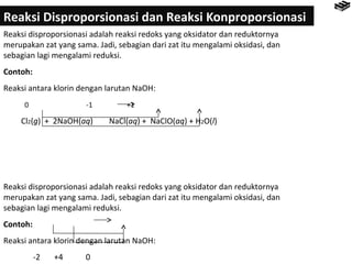 Reaksi Disproporsionasi dan Reaksi Konproporsionasi 
Reaksi disproporsionasi adalah reaksi redoks yang oksidator dan reduktornya 
merupakan zat yang sama. Jadi, sebagian dari zat itu mengalami oksidasi, dan 
sebagian lagi mengalami reduksi. 
Contoh: 
Reaksi antara klorin dengan larutan NaOH: 
0 -1 +1 
Cl2(g) + 2NaOH(aq) NaCl(aq) + NaClO(aq) + H2O(l) 
Reaksi disproporsionasi adalah reaksi redoks yang oksidator dan reduktornya 
merupakan zat yang sama. Jadi, sebagian dari zat itu mengalami oksidasi, dan 
sebagian lagi mengalami reduksi. 
Contoh: 
Reaksi antara klorin dengan larutan NaOH: 
-2 +4 0 
 