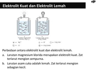 Elektrolit Kuat dan Elektrolit Lemah 
Perbedaan antara elektrolit kuat dan elektrolit lemah. 
a. Larutan magnesium klorida merupakan elektrolit kuat. Zat 
terlarut mengion sempurna. 
b. Larutan asam cuka adalah lemah. Zat terlarut mengion 
sebagian kecil. 
 