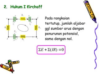 Pada rangkaian
tertutup, jumlah aljabar
ggl sumber arus dengan
penurunan potensial,
sama dengan nol.
2.
2. Hukum I Kirchoff
Hukum I Kirchoff
0
)
( 


 IR
E
 