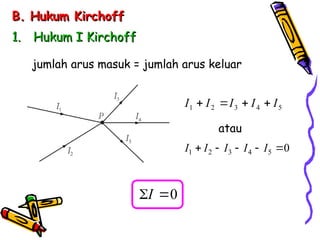 B.
B. Hukum Kirchoff
Hukum Kirchoff
1.
1. Hukum I Kirchoff
Hukum I Kirchoff
jumlah arus masuk = jumlah arus keluar
5
4
3
2
1 I
I
I
I
I 



atau
1 2 3 4 5 0
I I I I I
    
0

I
 