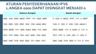 ATURAN PENYEDERHANAAN IPV6
1.ANGKA 0000 DAPAT DISINGKAT MENJADI 0
Sebelum disingkat Setelah disingkat
0000 : 1234 : 0000 : ABCD : FFFF : 1111 : 0000 : ABFF 0 : 1234 : 0 : ABCD : FFFF : 1111 : 0 : ABFF
1234 : 0000 : 1222 : 0000 : 1234 : 1234 : AAAA: 0000 1234 : 0 : 1222 : 0 : 1234 : 1234 : AAAA: 0
FAFA : BEBE : 1111 : 0000 : EAEA : 0000 : 1111 : 0000 FAFA : BEBE : 1111 : 0 : EAEA : 0 : 1111 : 0
7812 : 11FF : 0000 : 1234 : 4321 : 0000 : 1234 : 0000 7812 : 11FF : 0 : 1234 : 4321 : 0 : 1234 : 0
0895 : 3369 : 7478 : 4000 : 0000 : 1111 : 0000 : 1010 0895 : 3369 : 7478 : 4000 : 0 : 1111 : 0 : 1010
 