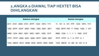 2.ANGKA 0 DIAWALTIAP HEXTET BISA
DIHILANGKAN
Sebelum disingkat Setelah disingkat
0011 : 0101 : 0000 : 0101 : 0FFF : 1234 : 10F0 : 1111 11 : 101 : 0 : 101 : FFF : 1234 : 10F0 : 1111
1000 : 9FFF : 0F0F : 000F : F000 : 1000 : 0001 : 0811 1000 : 9FFF: F0F : F : F000 : 1000 : 1 : 811
9888 : 1234 : 0001 : 0001 : 0001 : 0001 : 1000 : 101F 9888 : 1234 : 1 : 1 : 1 : 1 : 1000 : 101F
7FFF : FFFF : 0000 : 0001 : 0000 : 0FFF : 0000 : 0001 7FFF : FFFF : 0 : 1 : 0 : FFF : 0 : 1
1234 : ABCD : 0012 : 00AB : 0034 : 00CD : 0000 : 0009 1234 : ABCD : 12 : AB : 34 : CD : 0 : 9
 
