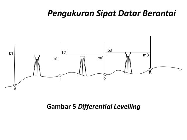Bab 6 menyipat datarasdfgh
