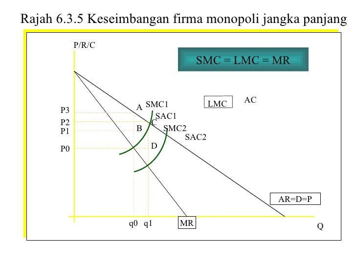 Bab 6 monopoli_copy