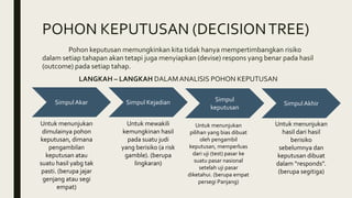 POHON KEPUTUSAN (DECISIONTREE)
Pohon keputusan memungkinkan kita tidak hanya mempertimbangkan risiko
dalam setiap tahapan akan tetapi juga menyiapkan (devise) respons yang benar pada hasil
(outcome) pada setiap tahap.
LANGKAH – LANGKAH DALAMANALISIS POHON KEPUTUSAN
SimpulAkar Simpul Kejadian Simpul
keputusan
SimpulAkhir
Untuk menunjukan
dimulainya pohon
keputusan, dimana
pengambilan
keputusan atau
suatu hasil yabg tak
pasti. (berupa jajar
genjang atau segi
empat)
Untuk mewakili
kemungkinan hasil
pada suatu judi
yang berisiko (a risk
gamble). (berupa
lingkaran)
Untuk menunjukan
pilihan yang bias dibuat
oleh pengambil
keputusan, memperluas
dari uji (test) pasar ke
suatu pasar nasional
setelah uji pasar
diketahui. (berupa empat
persegi Panjang)
Untuk menunjukan
hasil dari hasil
berisiko
sebelumnya dan
keputusan dibuat
dalam “responds”.
(berupa segitiga)
 