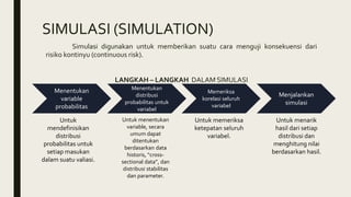 SIMULASI (SIMULATION)
Simulasi digunakan untuk memberikan suatu cara menguji konsekuensi dari
risiko kontinyu (continuous risk).
LANGKAH – LANGKAH DALAM SIMULASI
Menjalankan
simulasi
Memeriksa
korelasi seluruh
variabel
Menentukan
distribusi
probabilitas untuk
variabel
Menentukan
variable
probabilitas
Untuk
mendefinisikan
distribusi
probabilitas untuk
setiap masukan
dalam suatu valiasi.
Untuk menentukan
variable, secara
umum dapat
ditentukan
berdasarkan data
historis, “cross-
sectional data”, dan
distribusi stabilitas
dan parameter.
Untuk memeriksa
ketepatan seluruh
variabel.
Untuk menarik
hasil dari setiap
distribusi dan
menghitung nilai
berdasarkan hasil.
 