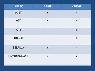 Abt Format Examples Bab 6 perakauanan abt | PPTX
