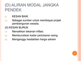 (D) ALIRAN MODAL JANGKA
PENDEK
(I) KESAN BAIK
(1) Sebagai sumber untuk membiayai projek
pembangunan swasta.
(II) KESAN BURUK
(1) Menaikkan tekanan inflasi.
(2) Memburukkan kadar pertukaran asing.
(3) Menganggu kestabilan harga saham
 