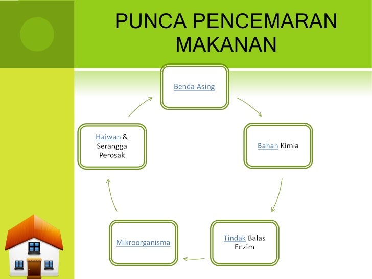 karangan punca keracunan makanan