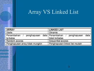 Bab 6 singly_linked_list | PPT