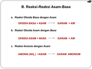 B. Reaksi-Reaksi Asam-Basa 
a. Reaksi Oksida Basa dengan Asam 
OKSIDA BASA + ASAM GARAM + AIR 
b. Reaksi Oksida Asam dengan Basa 
OKSIDA ASAM + BASA GARAM + AIR 
c. Reaksi Amonia dengan Asam 
AMONIA (NH ) +ASAM GARAM AMONIUM 3 
 