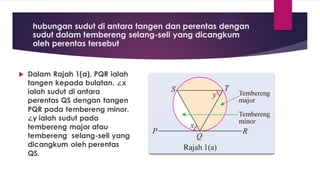 hubungan sudut di antara tangen dan perentas dengan
sudut dalam tembereng selang-seli yang dicangkum
oleh perentas tersebut
 Dalam Rajah 1(a), PQR ialah
tangen kepada bulatan. ∠x
ialah sudut di antara
perentas QS dengan tangen
PQR pada tembereng minor.
∠y ialah sudut pada
tembereng major atau
tembereng selang-seli yang
dicangkum oleh perentas
QS.
 