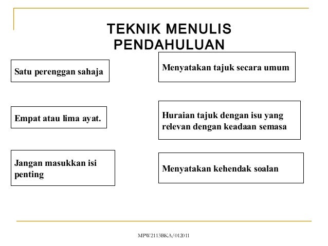 Teknik dan prosedur menulis karangan