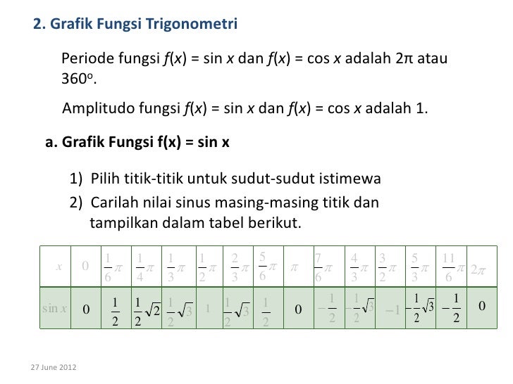 Bab 6 Trigonometri