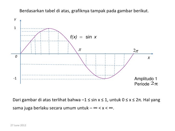 Bab 6 Trigonometri
