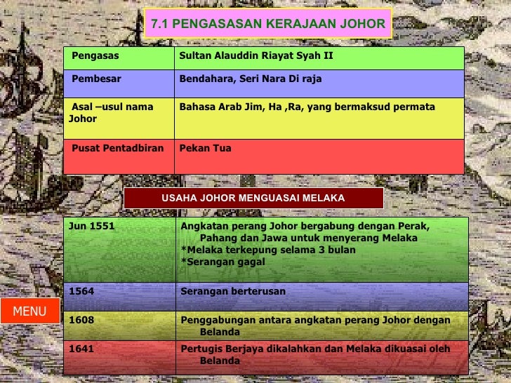 Bab 7