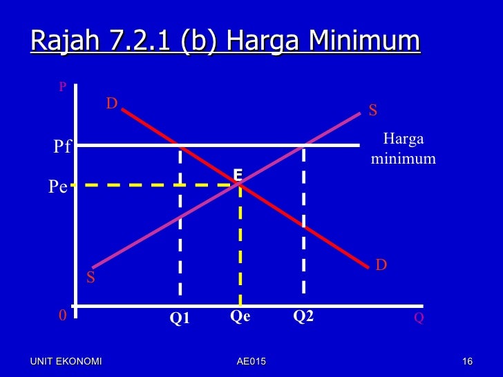 Bab 7