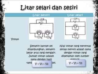 Litar bersiri

Litar selari

Semakin banyak sel
disambungkan, semakin
besar arus yang mengalir.
Jumlah voltan adalah
sama dengan hasil
tambahV = V1 +setiap sel.
voltan V2

Nilai voltan yang merentas
setiap mentol adalah sama
dengan voltan yang
dibekalkan oleh sumber
elektrik.

Voltan

V = V1 = V2

 