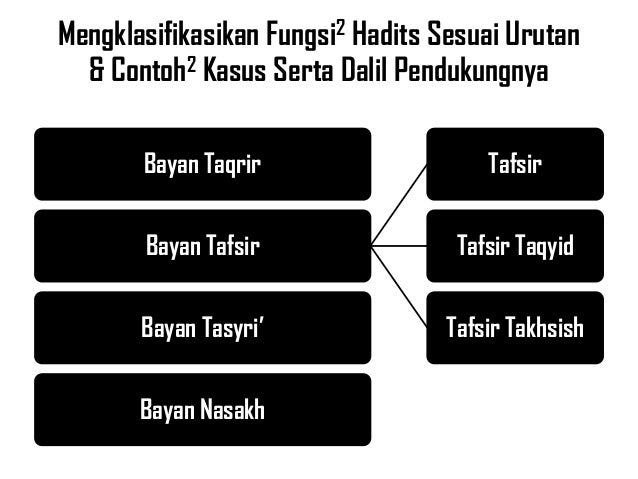 Fungsi Hadits Dalam Ajaran Islam