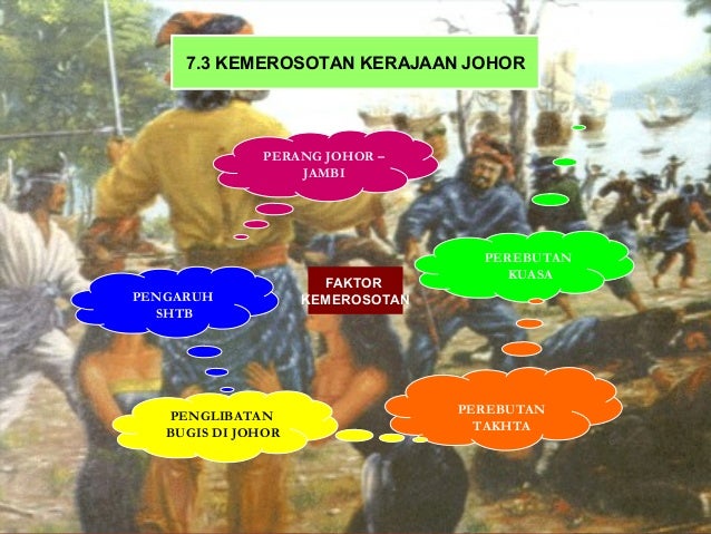 Soalan Kedudukan Geografi Tingkatan 3 - Terengganu t