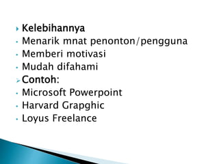 Kelebihannya
• Menarik mnat penonton/pengguna
• Memberi motivasi
• Mudah difahami
Contoh:
• Microsoft Powerpoint
• Harvard Grapghic
• Loyus Freelance
 