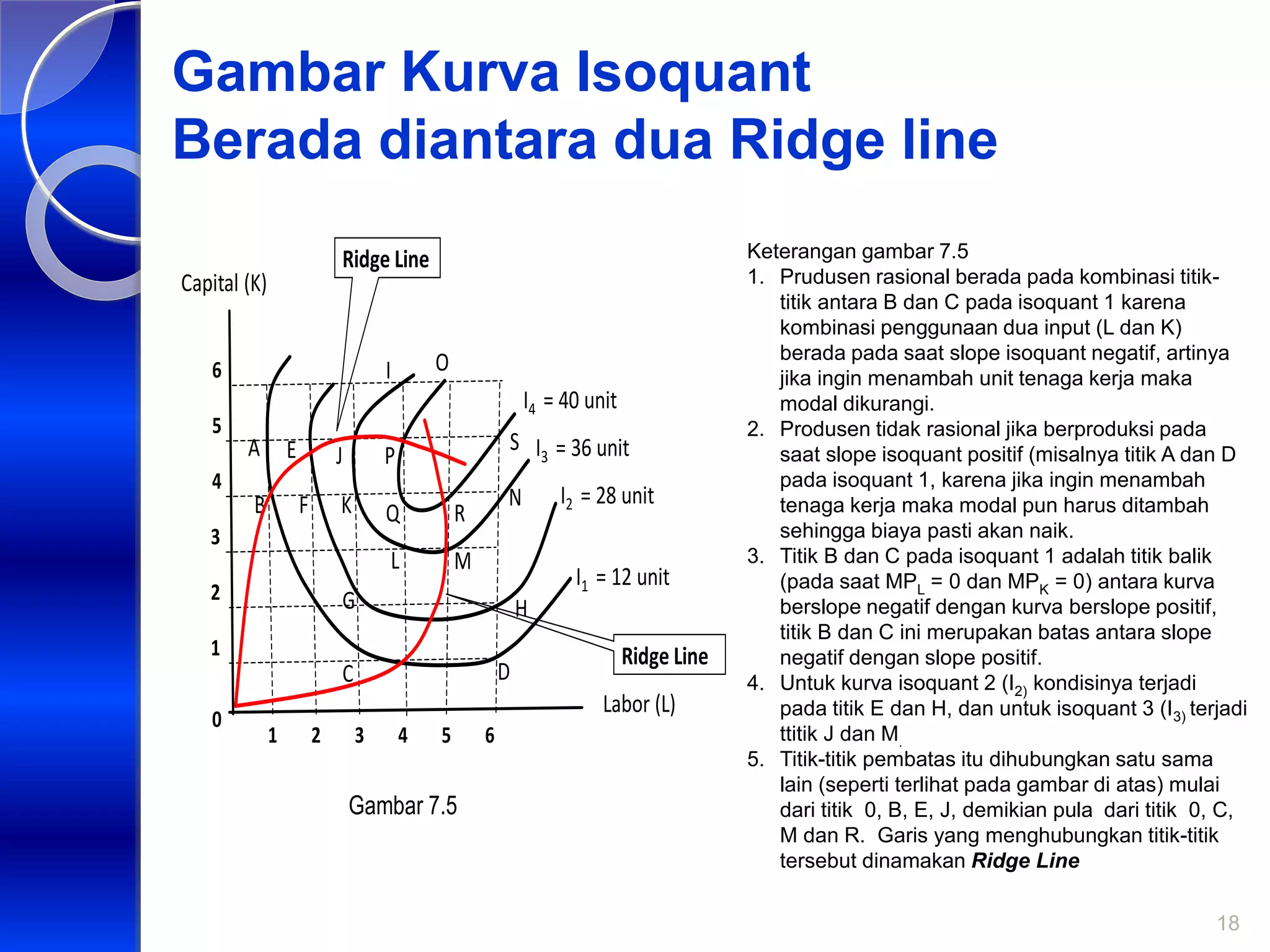 BAB7.TEORI PERILAKU PRODUSEN.pptx