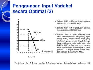Penggunaan Input Variabel
secara Optimal (2)
0
20
40
60
80
100
120
140
160
180
200
2
Gambar 7.3
4 5 6 7 8 9
1 3 10
Tenaga kerja (L)
$
MRCL = w
MRP
MRCL = MRP
 Selama MRP > MRC produsen rasional
menambah input tenaga kerja
 Selama MRP < MRC produsen rasional
mengurangi input tenaga kerja
 Kondisi MRP = MRP produsen tidak
akan menambah atau mengurangi input
tenaga kerja, berarti kondisi inilah yang
dikatakan penggunaan input tenaga
kerja optimum, yaitu pada saat nilai
MRP = MRC = $80 dan input tenaga
kerja yang digunakan sebanyak 7, pada
gambar 7.3 terjadi ketika kurva MRP
berpotongan dengan kurva MRC.
Penjelsan tabel 7.3 dan gambar 7.3 selengkapnya lihat pada buku halaman 180.
 