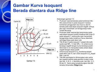 18
Gambar Kurva Isoquant
Berada diantara dua Ridge line
1 2 3 4 5 6
1
2
3
4
5
6
Labor (L)
Capital (K)
I4 = 40 unit
A
B
C D
E
F
G H
J
K
L M
I
R
O
Gambar 7.5
0
I3 = 36 unit
I2 = 28 unit
I1 = 12 unit
N
Q
P
S
Ridge Line
Ridge Line Keterangan gambar 7.5
1. Prudusen rasional berada pada kombinasi titik-
titik antara B dan C pada isoquant 1 karena
kombinasi penggunaan dua input (L dan K)
berada pada saat slope isoquant negatif, artinya
jika ingin menambah unit tenaga kerja maka
modal dikurangi.
2. Produsen tidak rasional jika berproduksi pada
saat slope isoquant positif (misalnya titik A dan D
pada isoquant 1, karena jika ingin menambah
tenaga kerja maka modal pun harus ditambah
sehingga biaya pasti akan naik.
3. Titik B dan C pada isoquant 1 adalah titik balik
(pada saat MPL = 0 dan MPK = 0) antara kurva
berslope negatif dengan kurva berslope positif,
titik B dan C ini merupakan batas antara slope
negatif dengan slope positif.
4. Untuk kurva isoquant 2 (I2) kondisinya terjadi
pada titik E dan H, dan untuk isoquant 3 (I3) terjadi
ttitik J dan M.
5. Titik-titik pembatas itu dihubungkan satu sama
lain (seperti terlihat pada gambar di atas) mulai
dari titik 0, B, E, J, demikian pula dari titik 0, C,
M dan R. Garis yang menghubungkan titik-titik
tersebut dinamakan Ridge Line
 