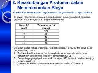 2. Keseimbangan Produsen dalam
Meminimumkan Biaya
Di bawah ini berbagai kombinasi tenaga kerja dan mesin yang dapat digunakan
produsen untuk menghasilkan output 1000 unit (Q)
Bila upah tenaga kerja per orang per jam sebesar Rp. 10.000,00 dan sewa mesin
per jamnya Rp. 200.000
A. Tentukan kombinasi mesin dan tenaga kerja yang harus digunakan agar
perusahaan bekerja pada least cost combination (LCC)
B. Berapa biaya yang diperlukan untuk mencapai LCC tersebut, dan tentukan juga
fungsi isocost nya
C. Gambarkan isocost dan isoquant dan nyatakan posisi LCC tersebut
Contoh Soal Meminimukan biaya Produksi Dengan Kondisi output tertentu
Mesin (K)
(unit)
Tenaga kerja (L)
(orang)
1 120
2 70
3 40
4 25
5 15
 