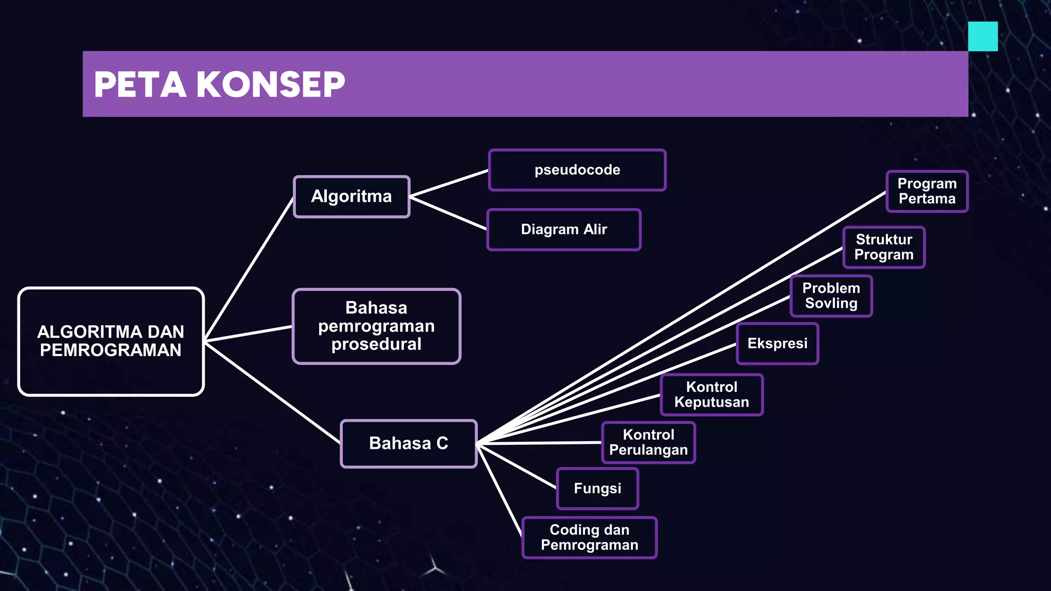 BAB 7.ALGORITMA DAN PEMROGRAMAN.pptx