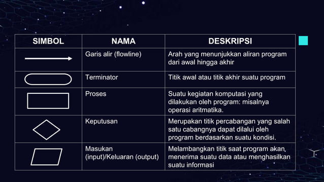 BAB 7.ALGORITMA DAN PEMROGRAMAN.pptx