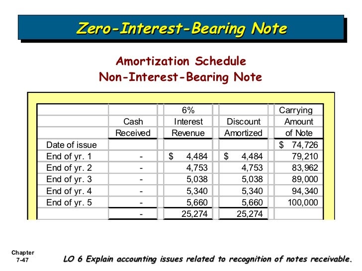 bab 7 cash and receivables