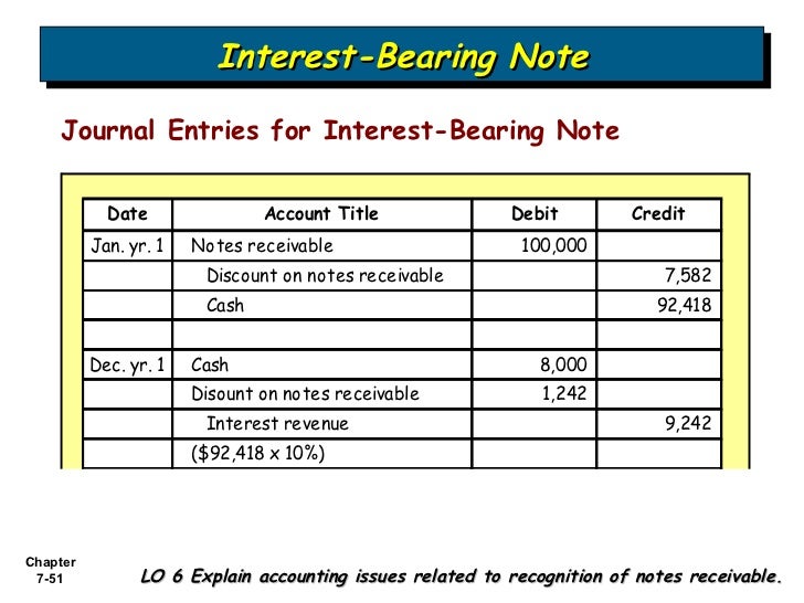 Where should a discount or premium appear in the financial statements? image