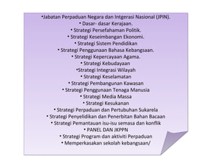 •Jabatan Perpaduan Negara dan Intgerasi Nasional (JPIN).
• Dasar- dasar Kerajaan.
• Strategi Persefahaman Politik.
• Strategi Keseimbangan Ekonomi.
• Strategi Sistem Pendidikan
• Strategi Penggunaan Bahasa Kebangsaan.
• Strategi Kepercayaan Agama.
• Strategi Kebudayaan
•Strategi Integrasi Wilayah
• Strategi Keselamatan
• Strategi Pembangunan Kawasan
• Strategi Penggunaan Tenaga Manusia
• Strategi Media Massa
• Strategi Kesukanan
• Strategi Perpaduan dan Pertubuhan Sukarela
• Strategi Penyelidikan dan Penerbitan Bahan Bacaan
• Strategi Pemantauan isu-isu semasa dan konflik
• PANEL DAN JKPPN
• Strategi Program dan aktiviti Perpaduan
• Memperkasakan sekolah kebangsaan/
•Jabatan Perpaduan Negara dan Intgerasi Nasional (JPIN).
• Dasar- dasar Kerajaan.
• Strategi Persefahaman Politik.
• Strategi Keseimbangan Ekonomi.
• Strategi Sistem Pendidikan
• Strategi Penggunaan Bahasa Kebangsaan.
• Strategi Kepercayaan Agama.
• Strategi Kebudayaan
•Strategi Integrasi Wilayah
• Strategi Keselamatan
• Strategi Pembangunan Kawasan
• Strategi Penggunaan Tenaga Manusia
• Strategi Media Massa
• Strategi Kesukanan
• Strategi Perpaduan dan Pertubuhan Sukarela
• Strategi Penyelidikan dan Penerbitan Bahan Bacaan
• Strategi Pemantauan isu-isu semasa dan konflik
• PANEL DAN JKPPN
• Strategi Program dan aktiviti Perpaduan
• Memperkasakan sekolah kebangsaan/
 