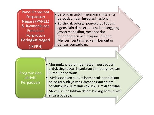 Bab 7 Dari Segregasi Ke Integrasi