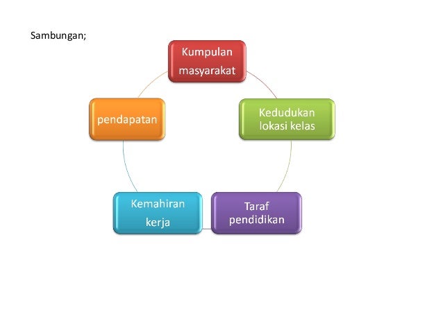 Bab 7 dari segregasi ke integrasi