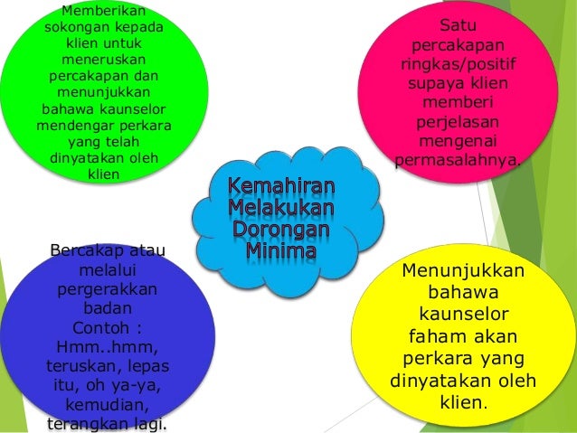 Bab 7 Kemahiran Asas Kaunseling