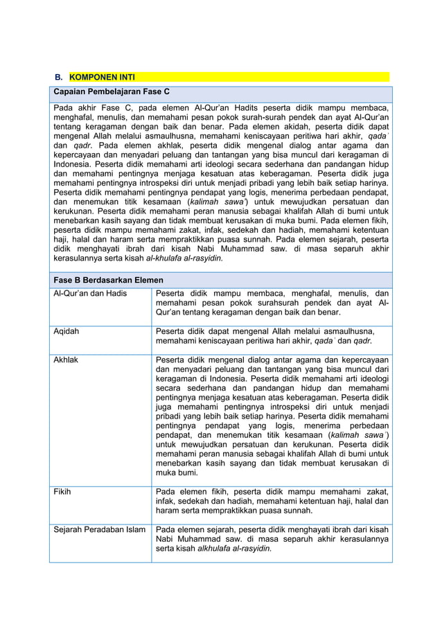 BAB 7 - MA PAIBP Kls 5 MODUL AJAR PAI DAN BP KELAS 5 BAB 7 TENTANG ...