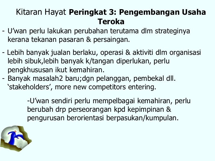 Bab7 Pengembangan Perniagaan 1