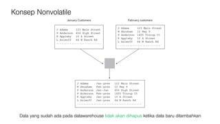 Konsep Nonvolatile
Data yang sudah ada pada datawarehouse tidak akan dihapus ketika data baru ditambahkan
 